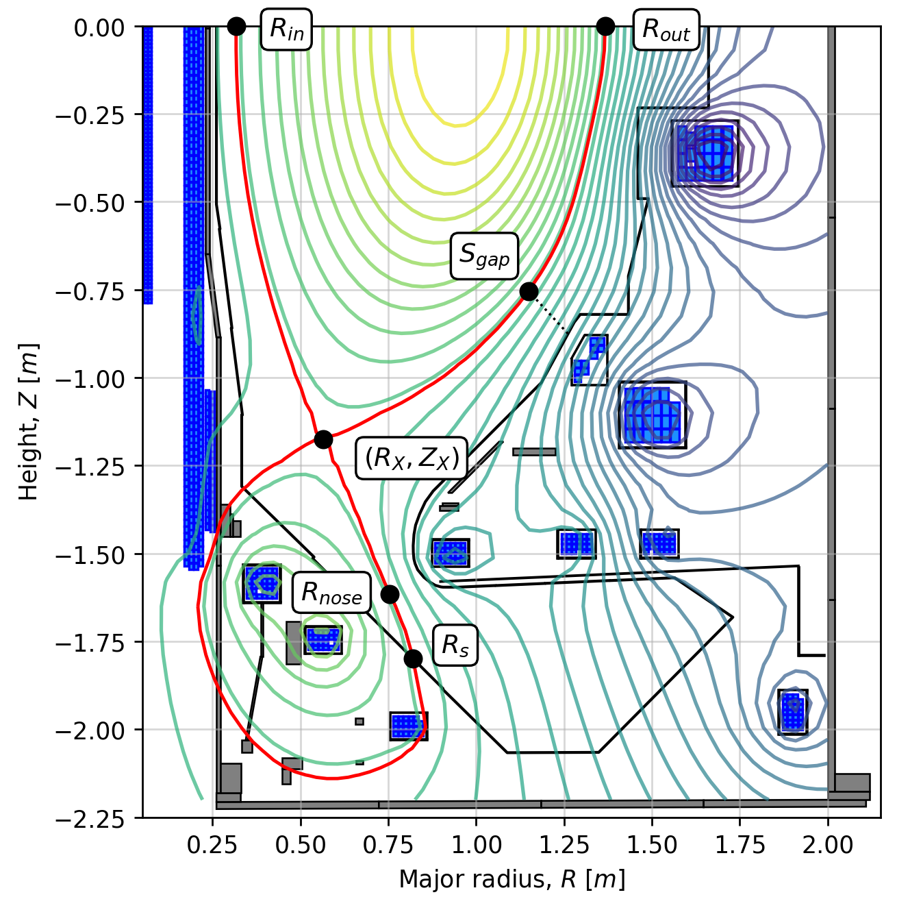 Real-time virtual circuits for plasma shape control via neural network surrogates: dynamic validation in closed-loop simulations