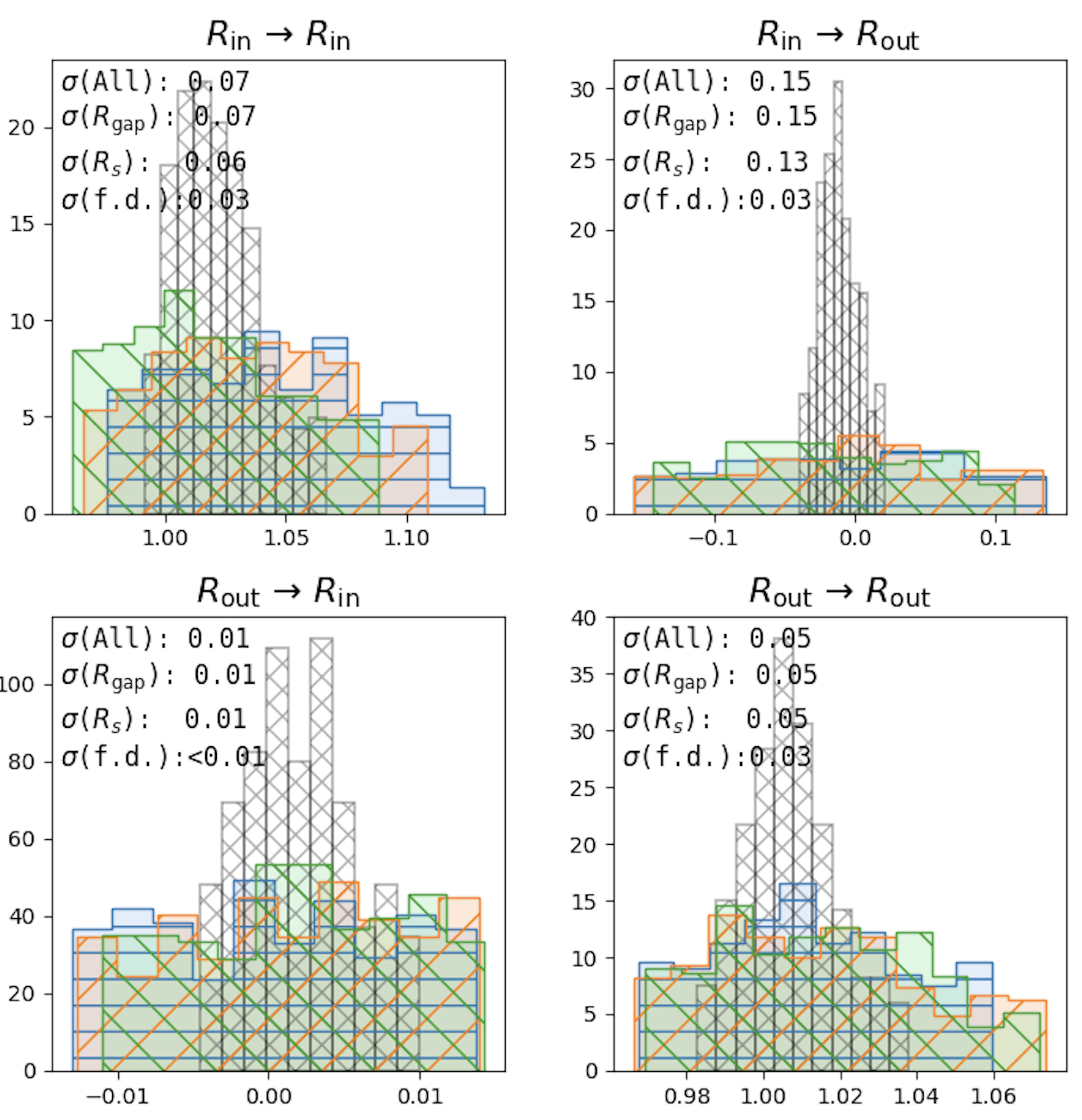 Real-time applicability of emulated virtual circuits for tokamak plasma shape control