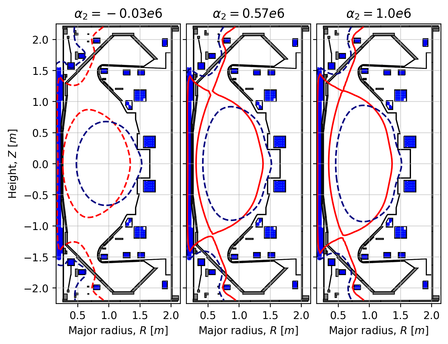 Multiple solutions to the static forward free-boundary Grad-Shafranov problem on MAST-U