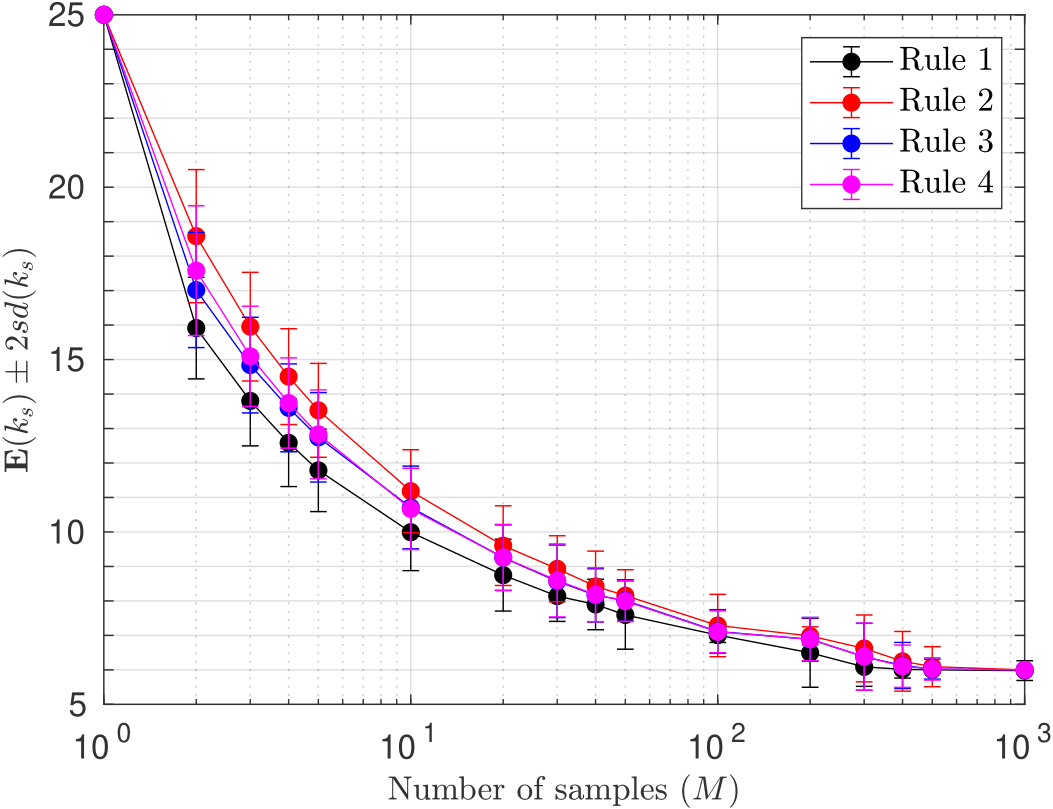 Stochastic parareal: an application of probabilistic methods to time-parallelisation